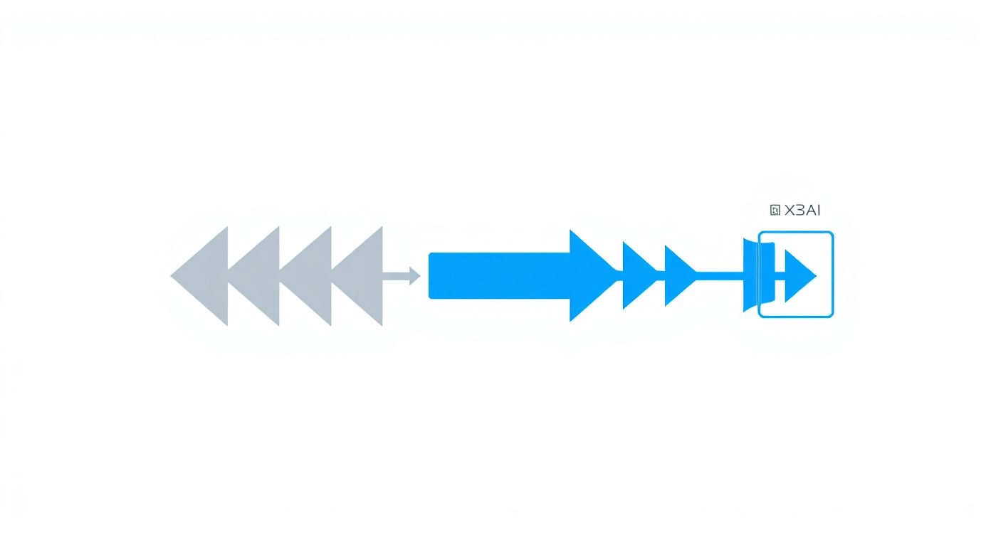 A diagram showing grey left-pointing arrows transitioning to a series of blue right-pointing arrows.