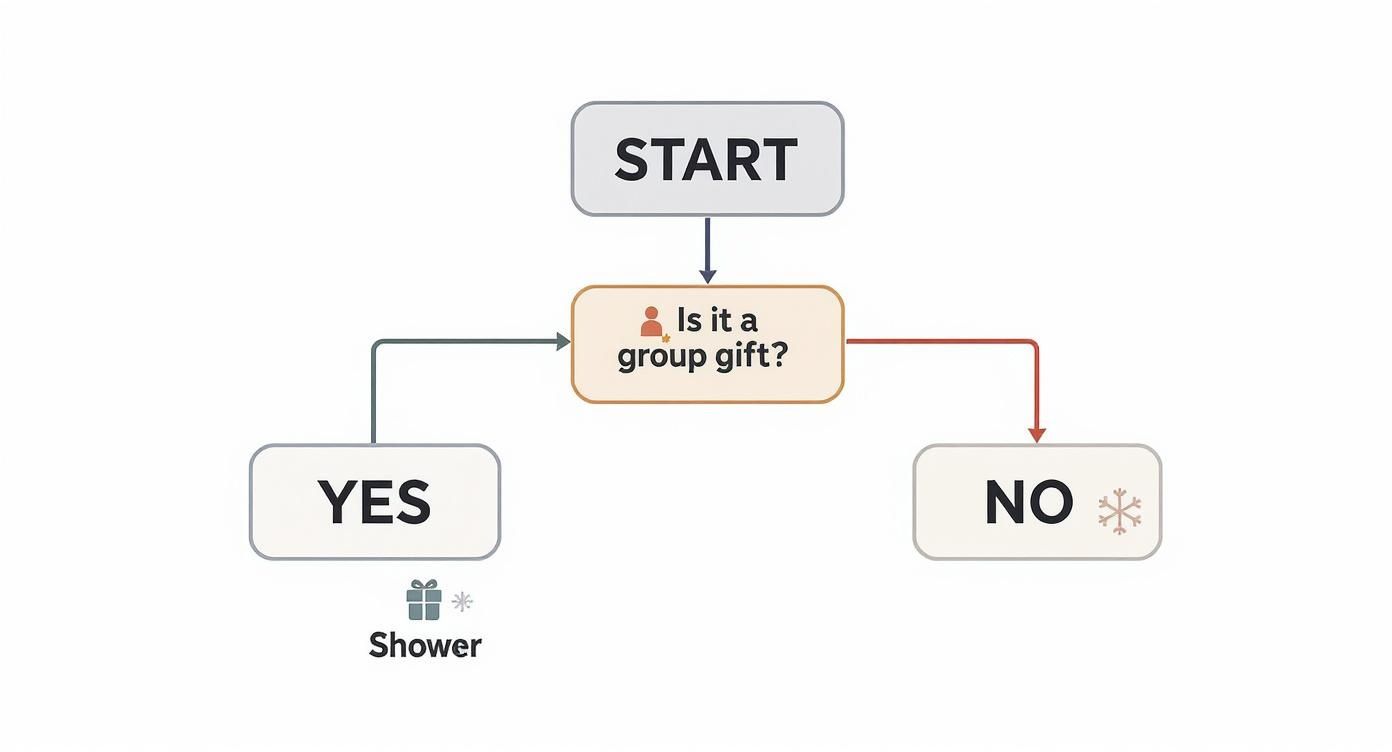 Infographic about personalized blanket for baby