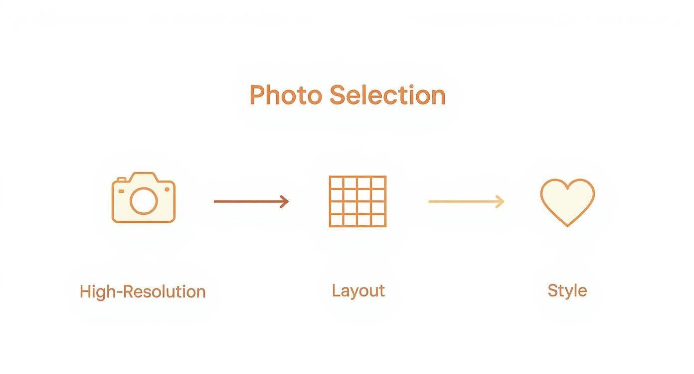 Infographic about personalized blankets for family