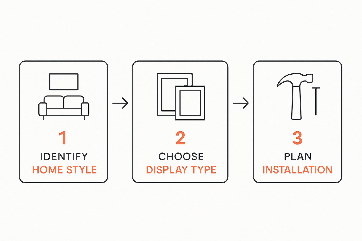 Infographic about how to display wedding photos