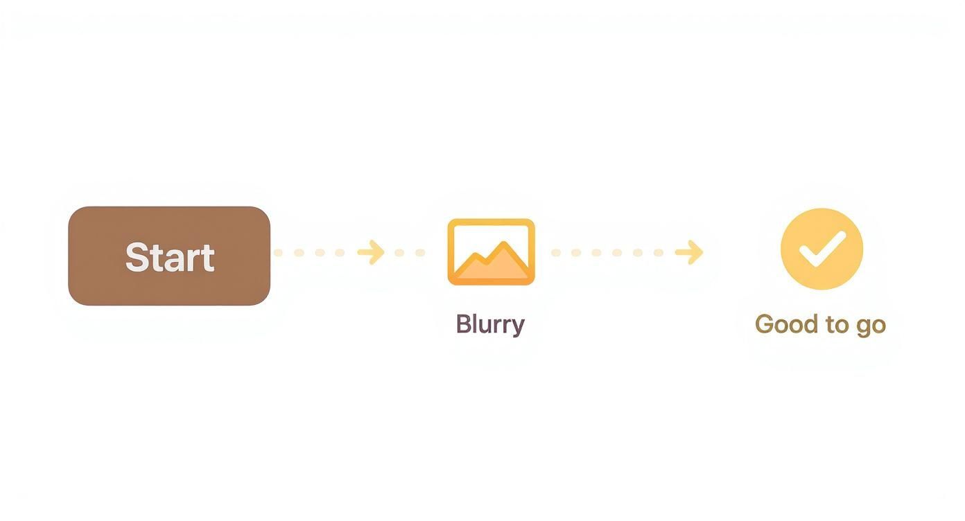 Infographic about personalized blanket for mom