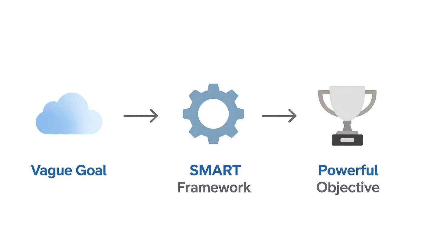 Infographic about how to create action plan