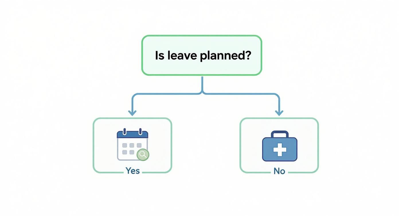 Infographic about employee time off request form