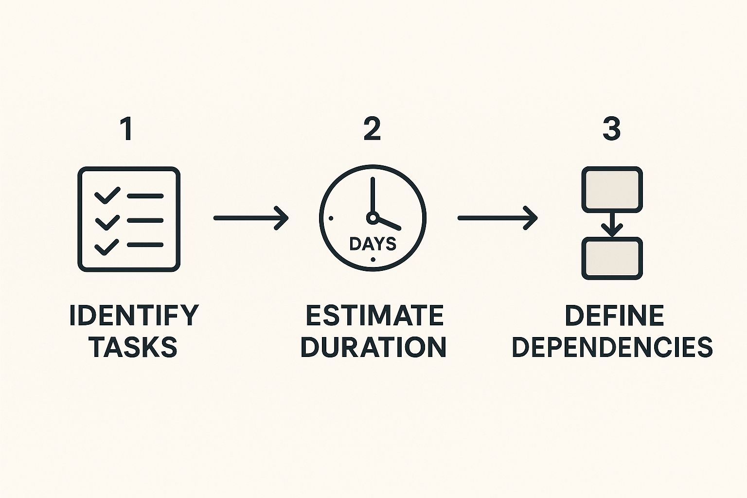 Infographic about project management work plan