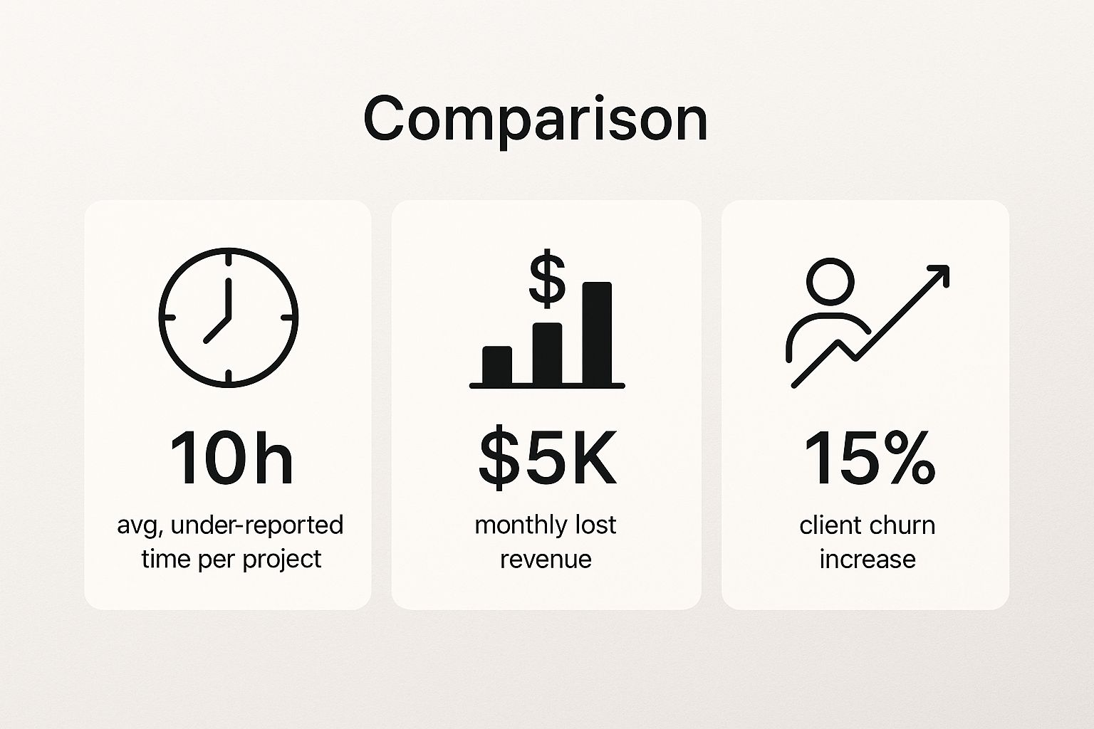 Infographic about time tracking for agencies