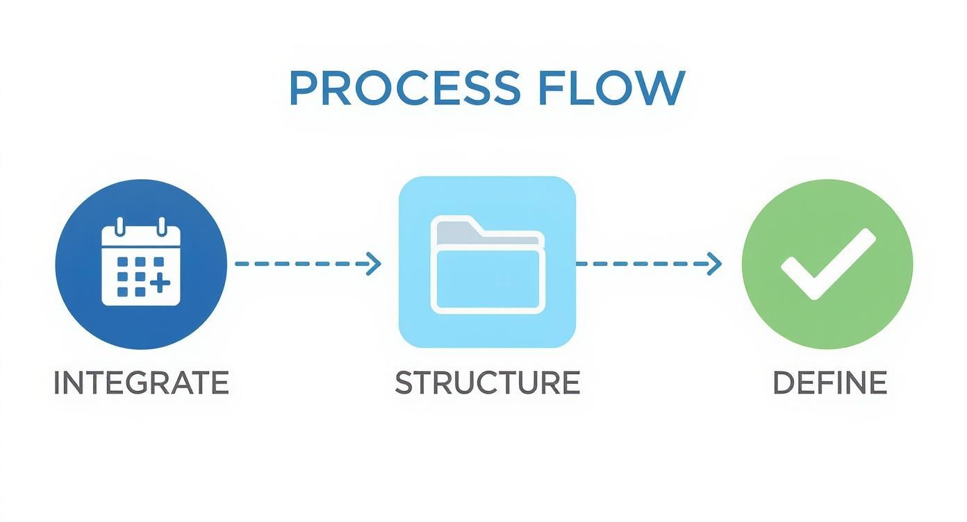 Infographic about track billable hours