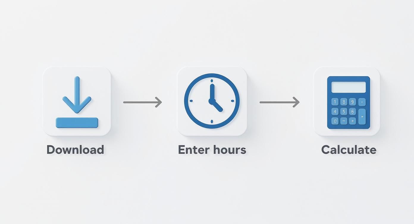 A three-step process diagram showing downloading, entering hours with a clock, and calculating with a calculator.