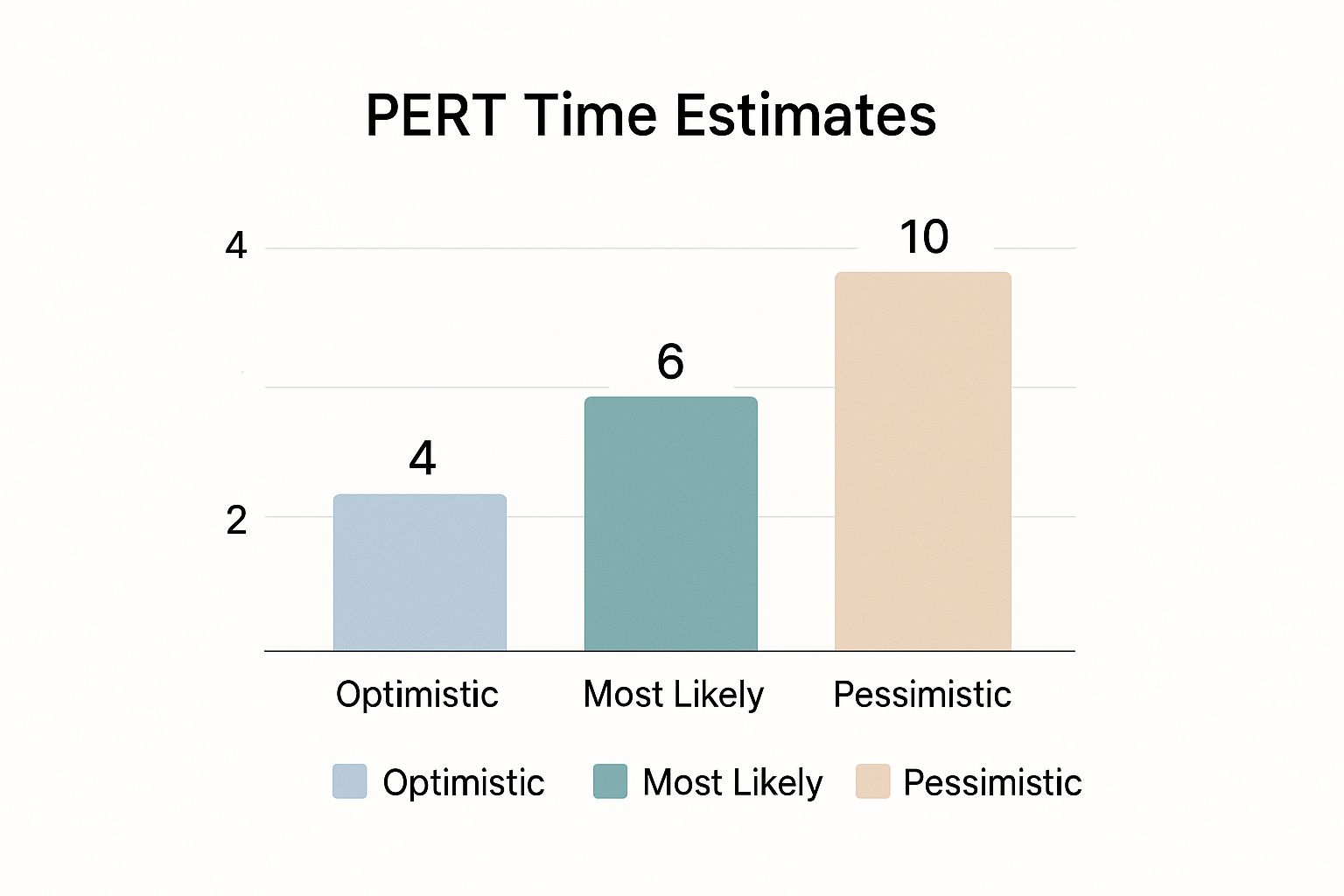 Infographic about gantt vs pert chart