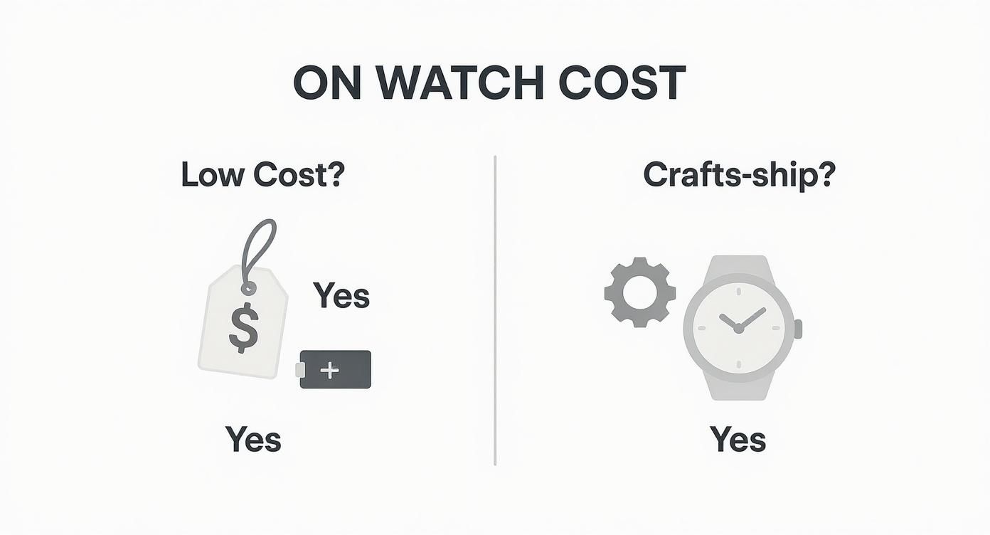 Infographic about movement automatic vs quartz