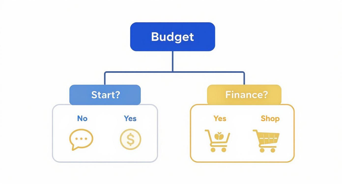Infographic about how to choose engagement ring