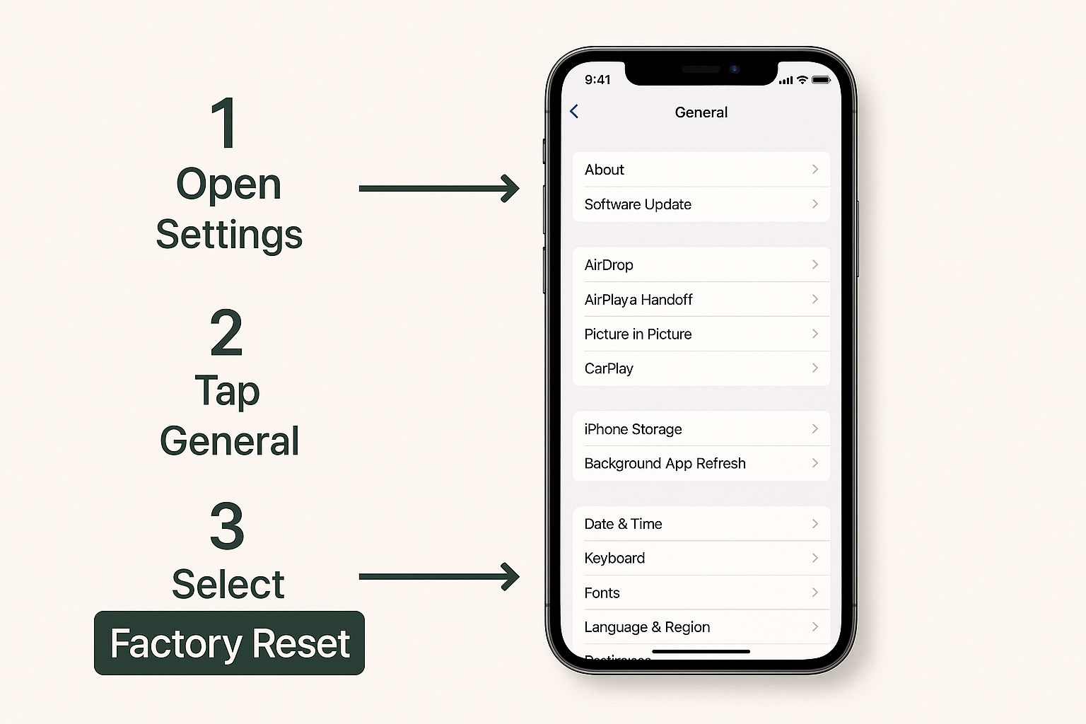 Infographic about iphone factory reset