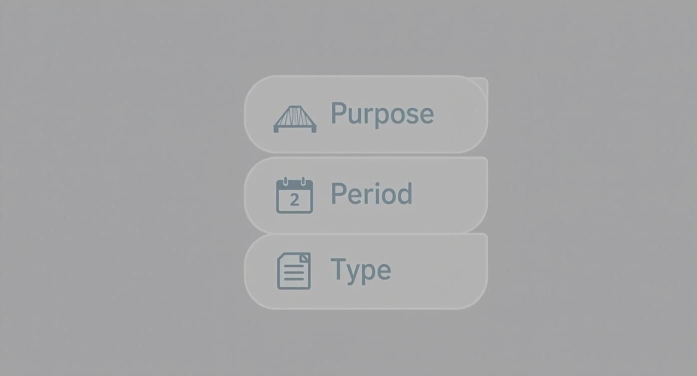 Three grey selection buttons labeled Purpose, Period, and Type with corresponding icons on a grey background.