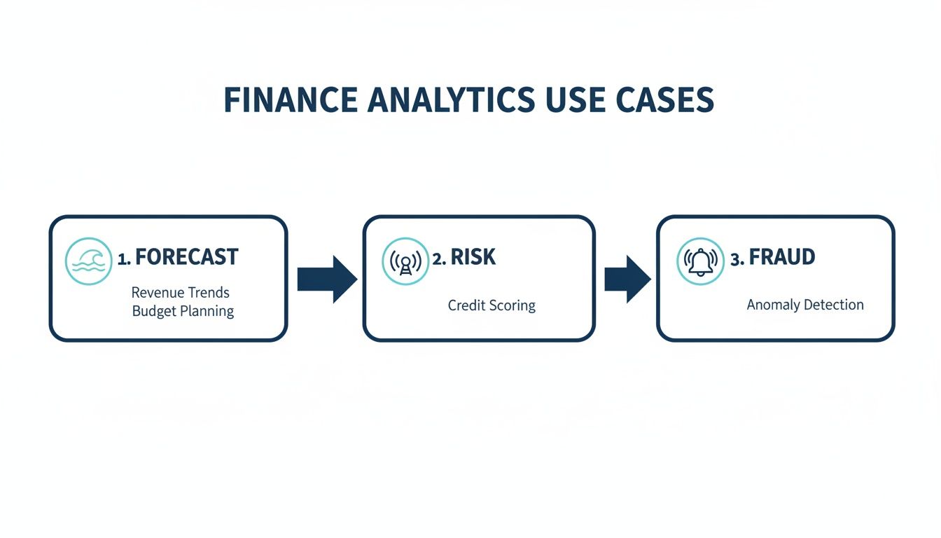 Infographic about analytics in finance