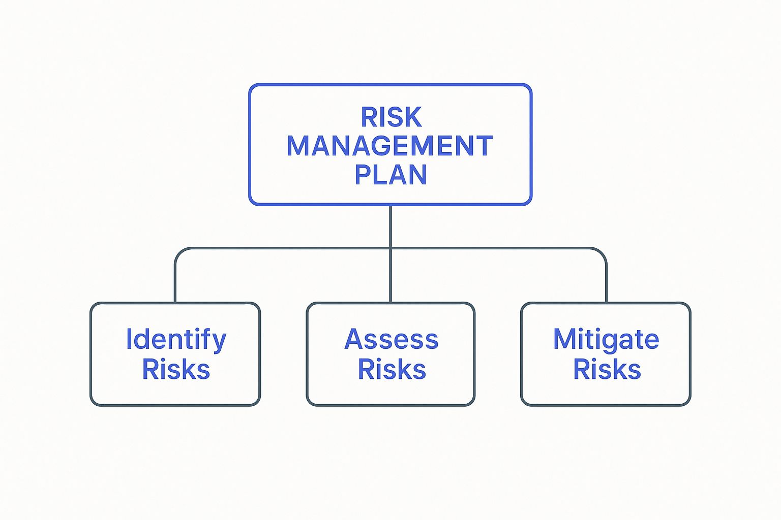Infographic about small business risk management
