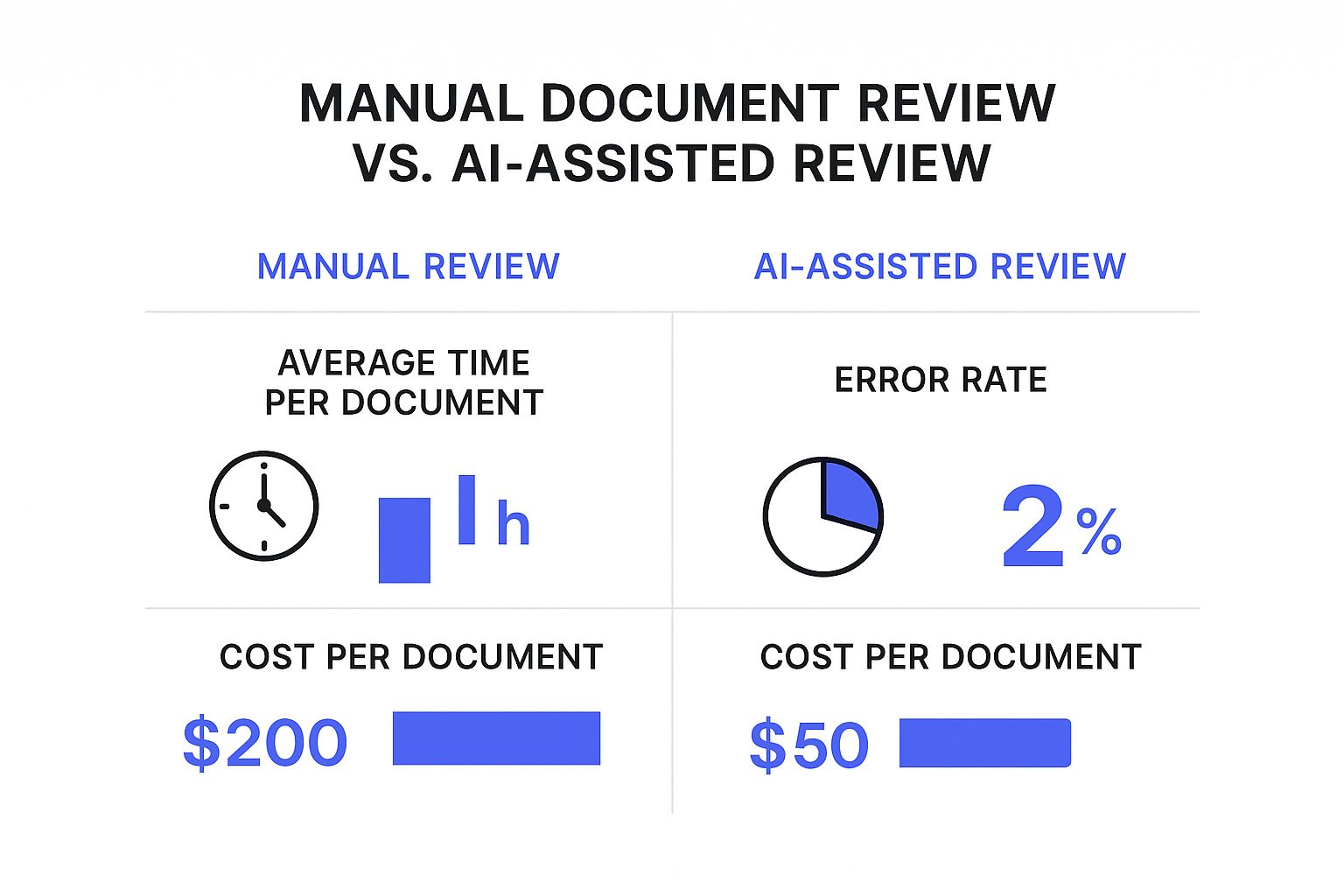 Infographic about review legal documents