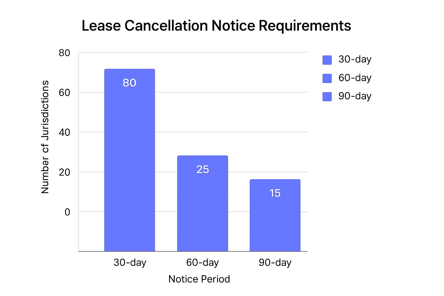 Infographic about cancel the lease agreement