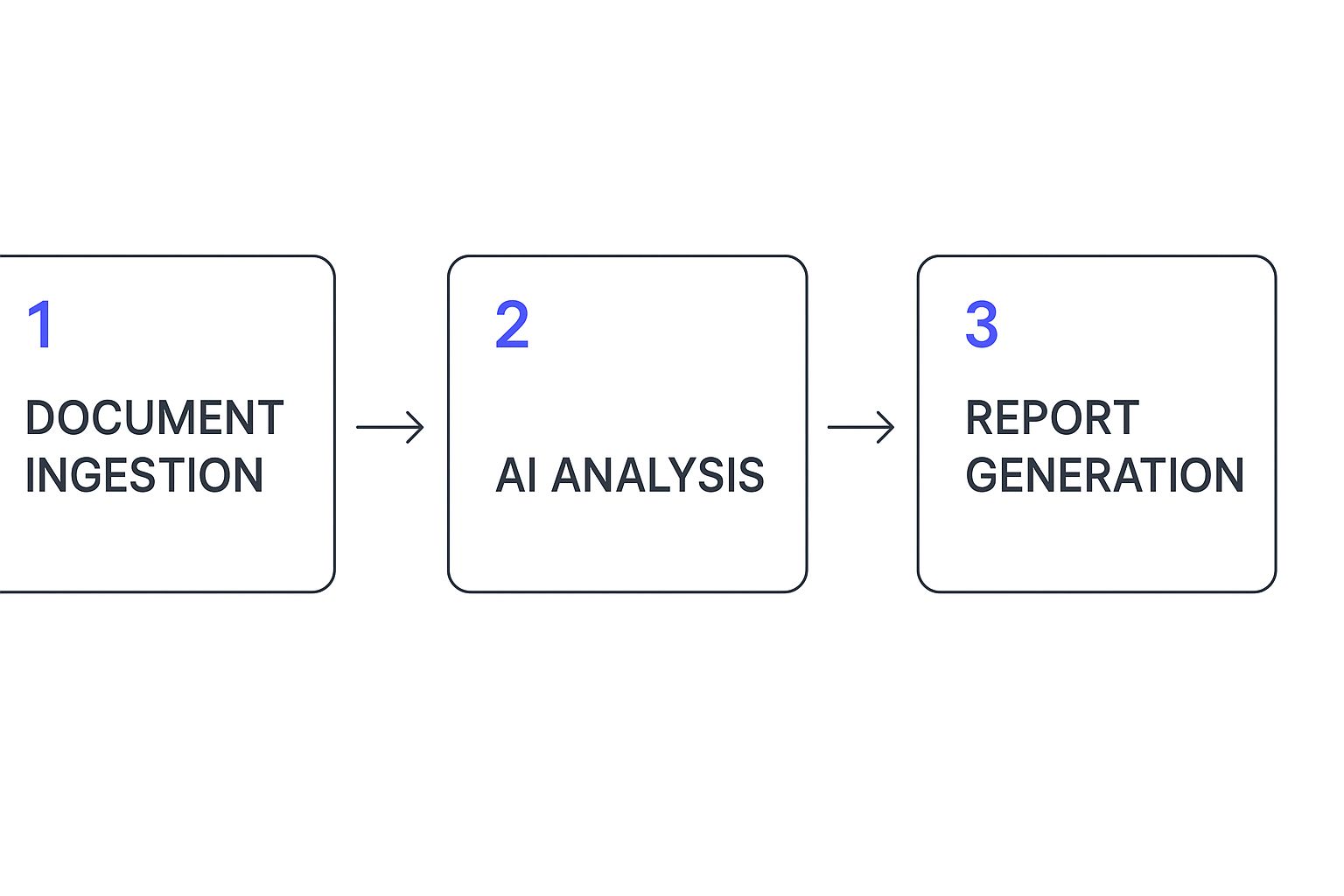 Infographic about ai legal document analysis