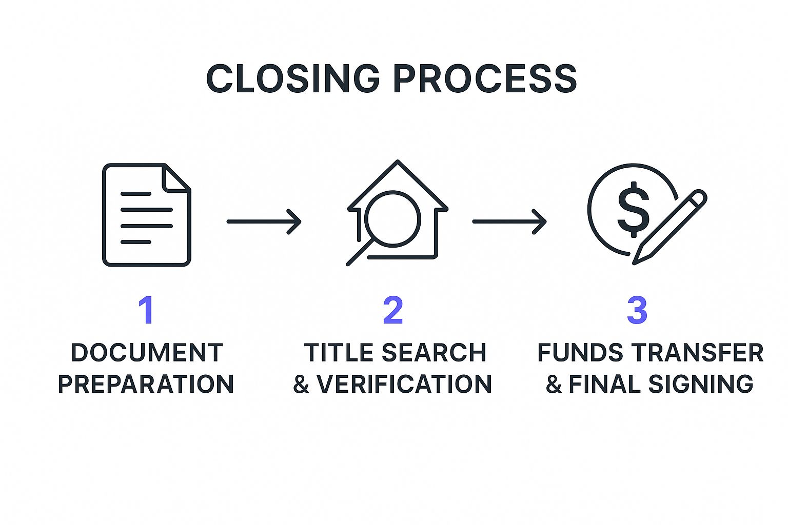 Infographic about what is a closing agent