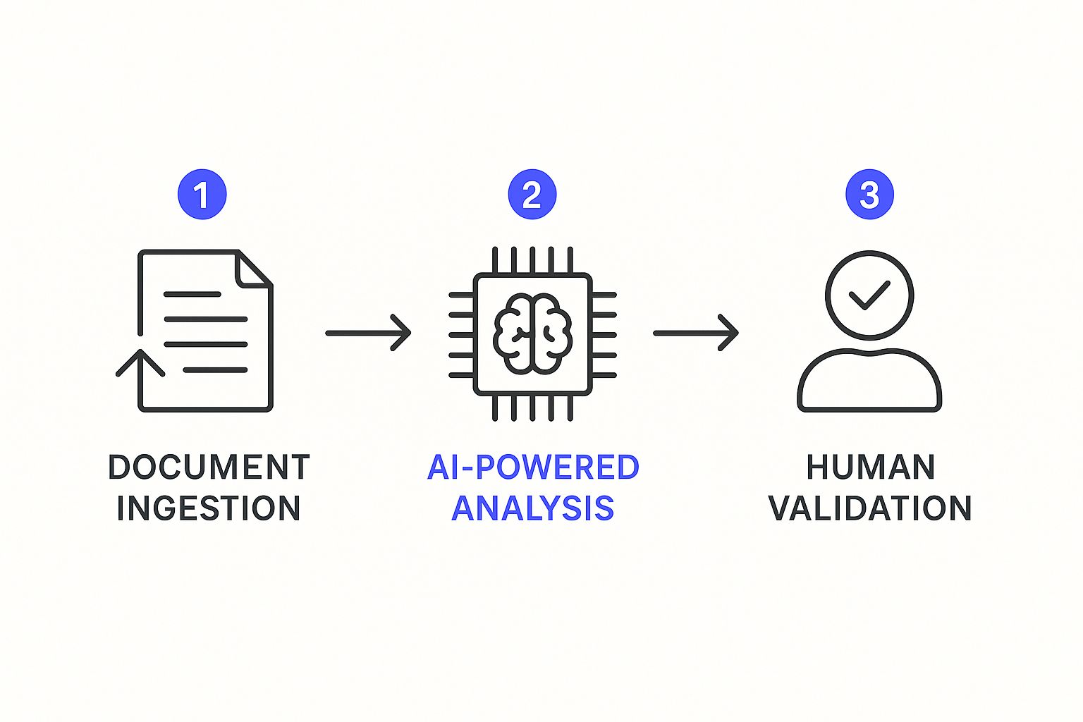 Infographic about legal document review