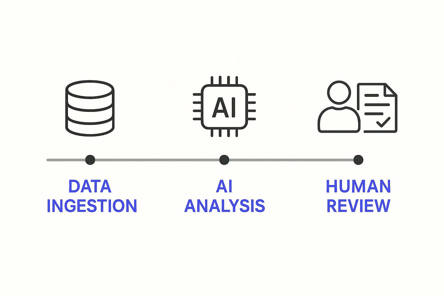 Implementation Roadmap