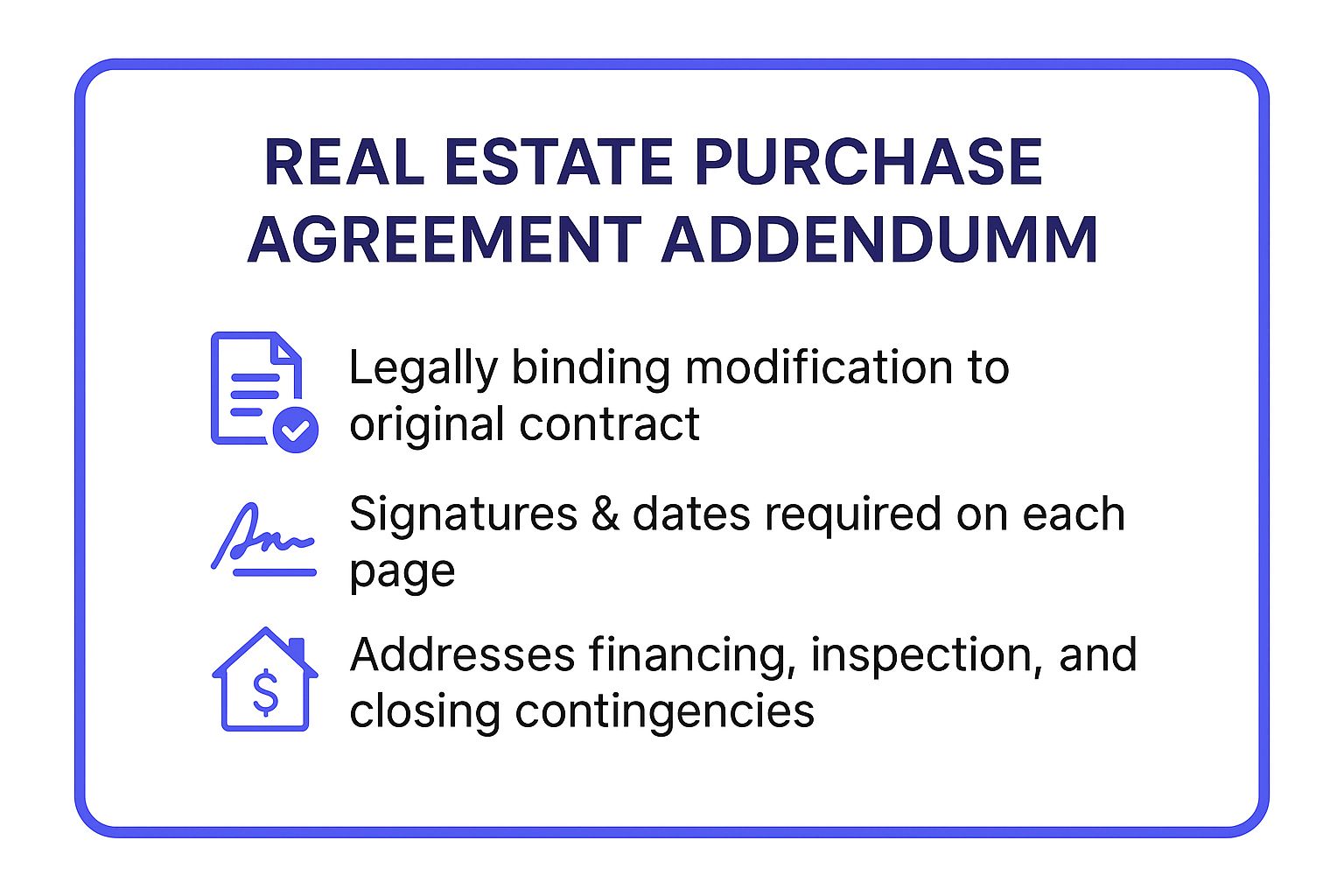 Infographic showing key data about Real Estate Purchase Agreement Addendum