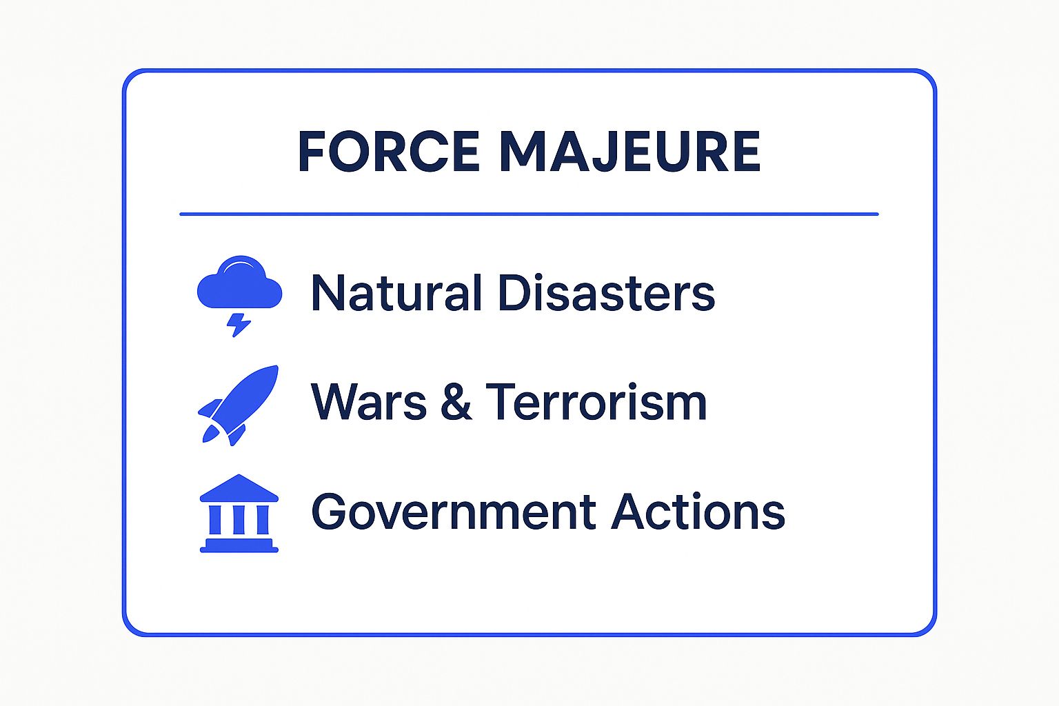 Infographic showing key data about Force Majeure Clause