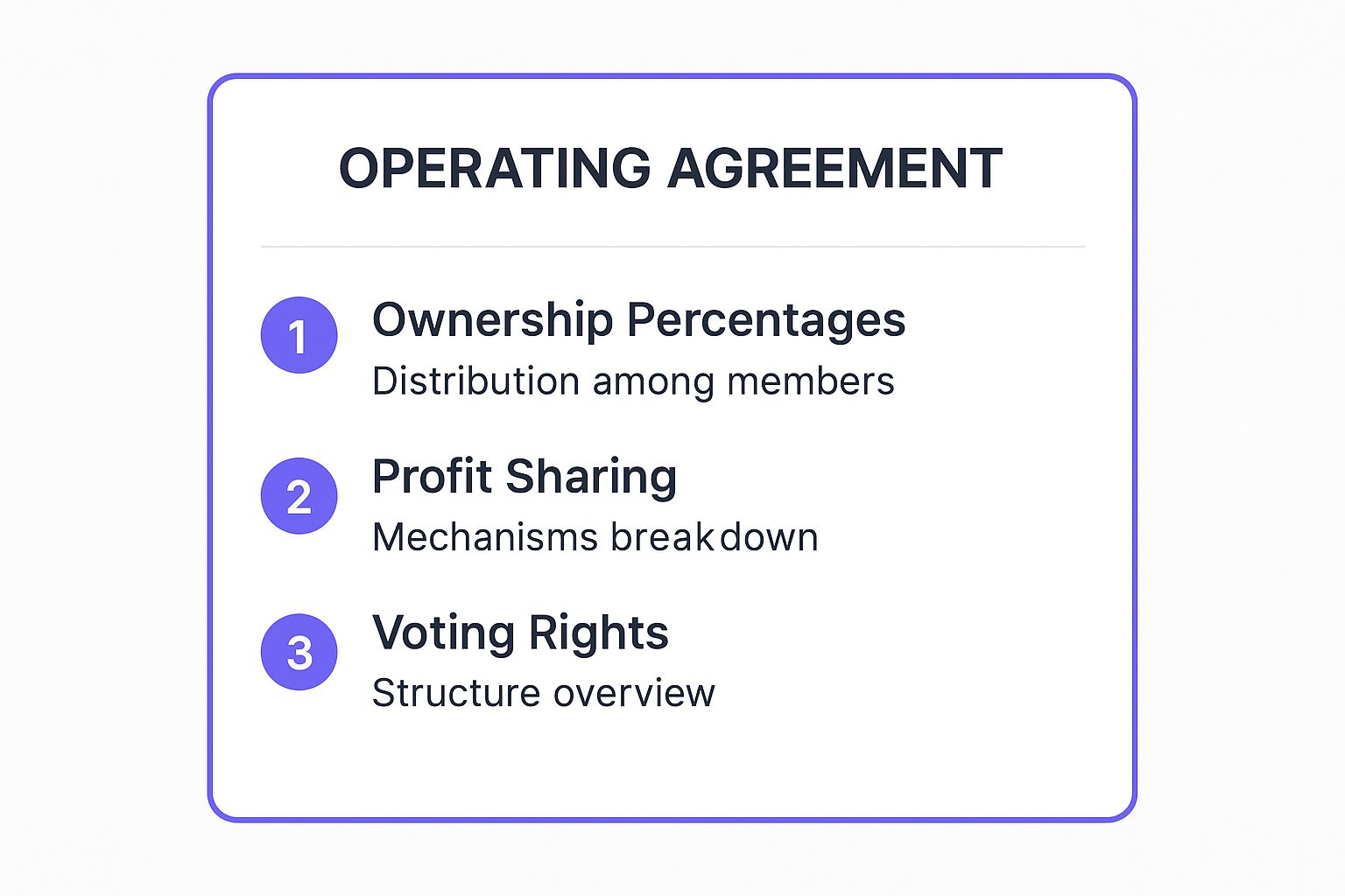 Infographic showing key data about Operating Agreement (LLC)