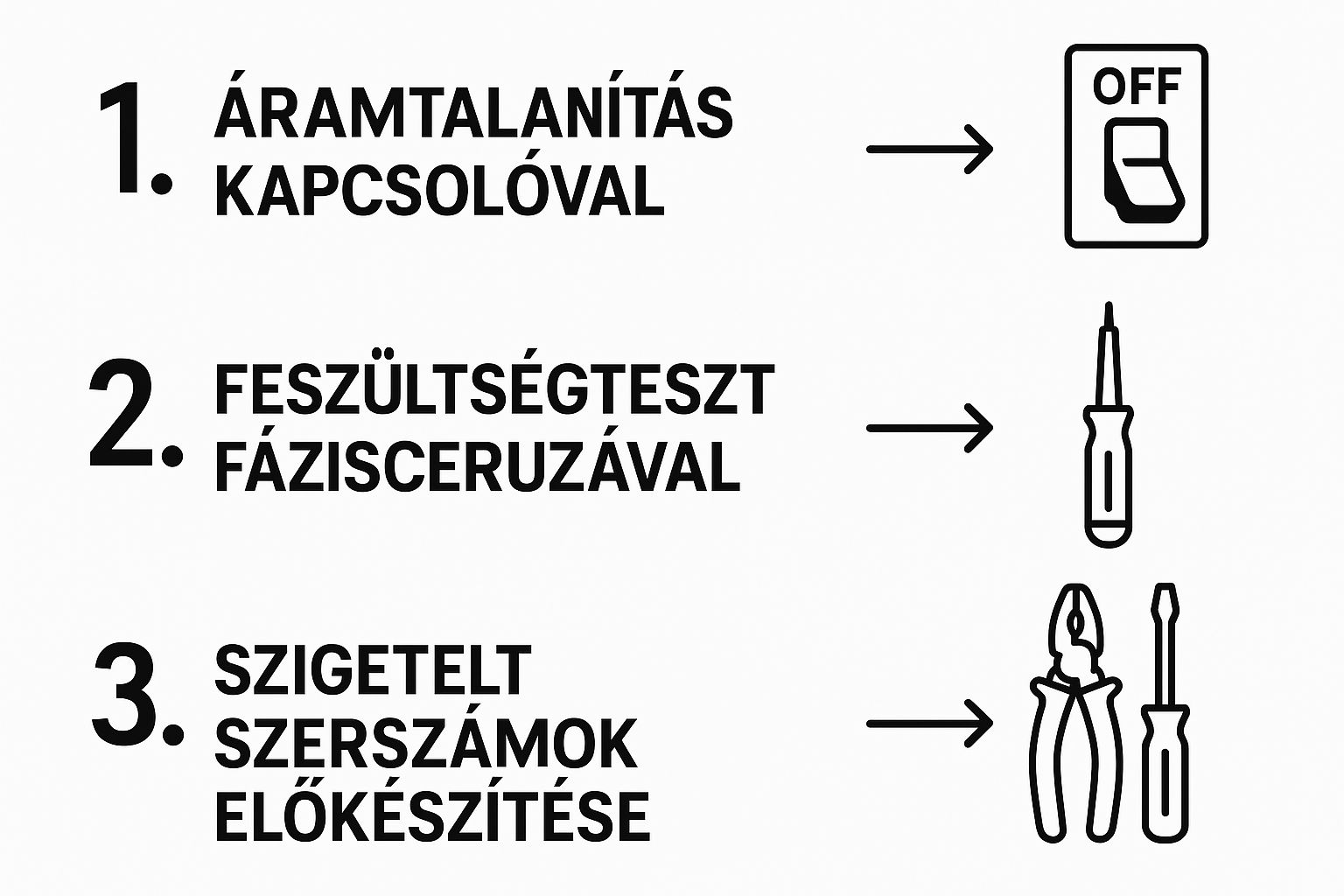 Infographic about villanykapcsoló bekötése házilag