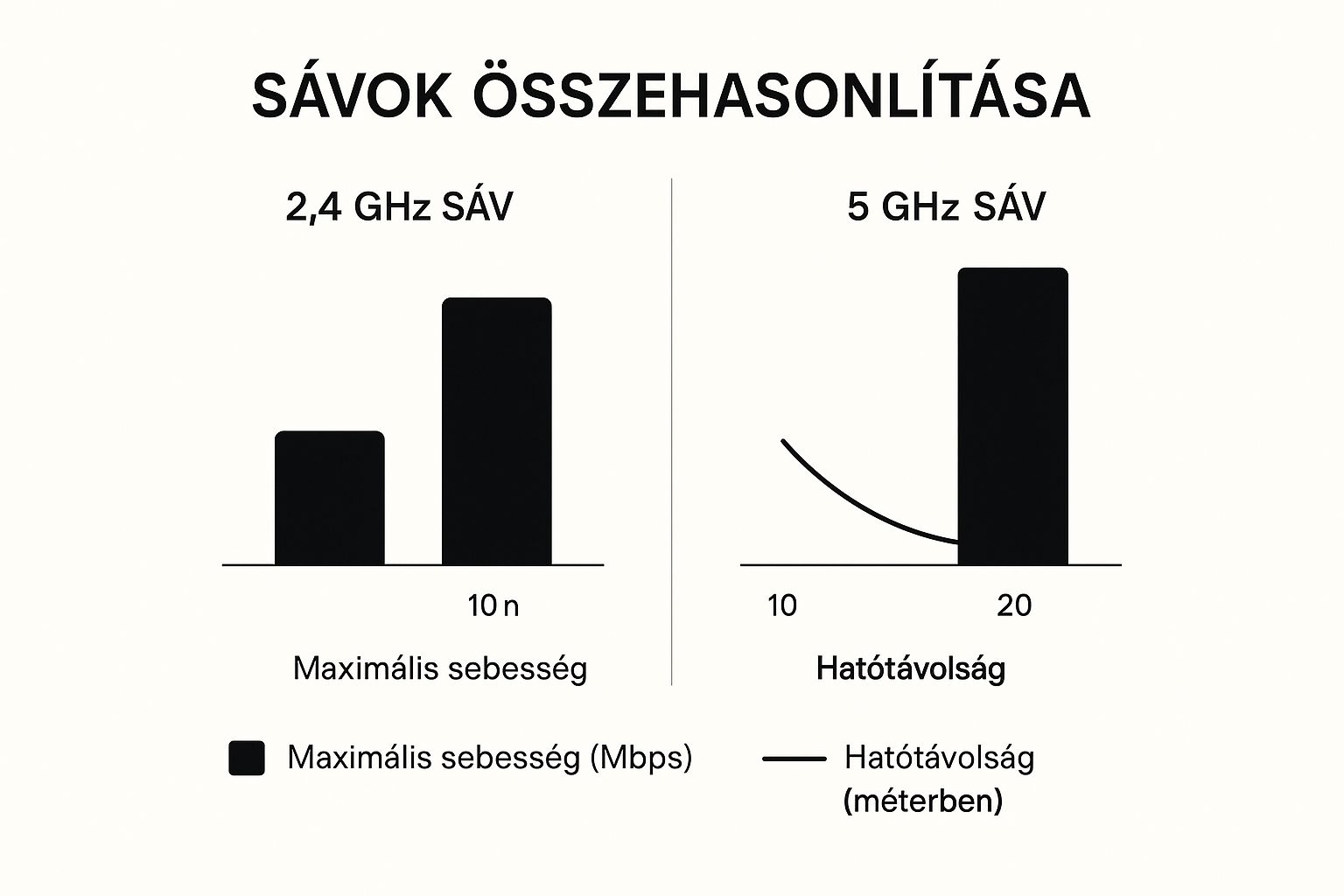 Infographic about wifi router beállítása
