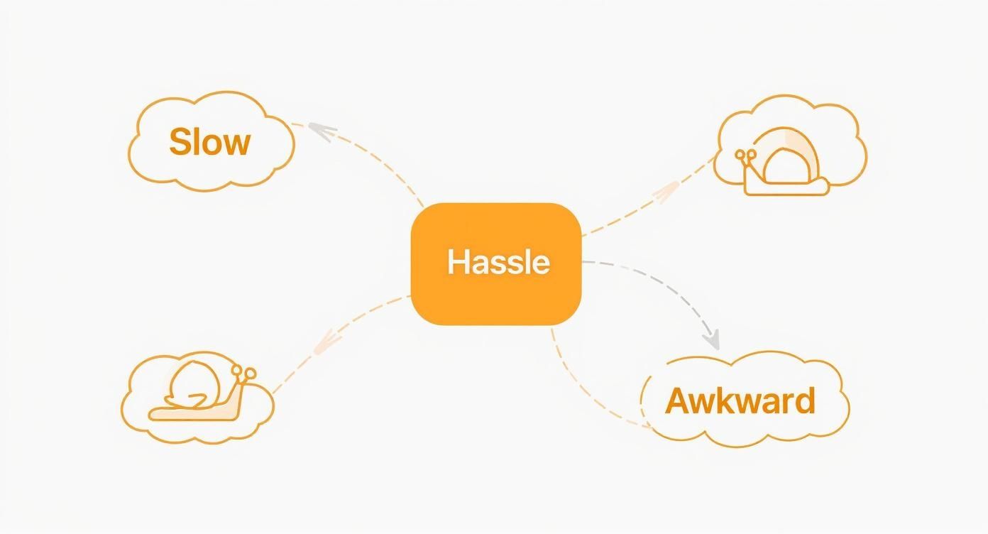 Infographic about flo fast gas can