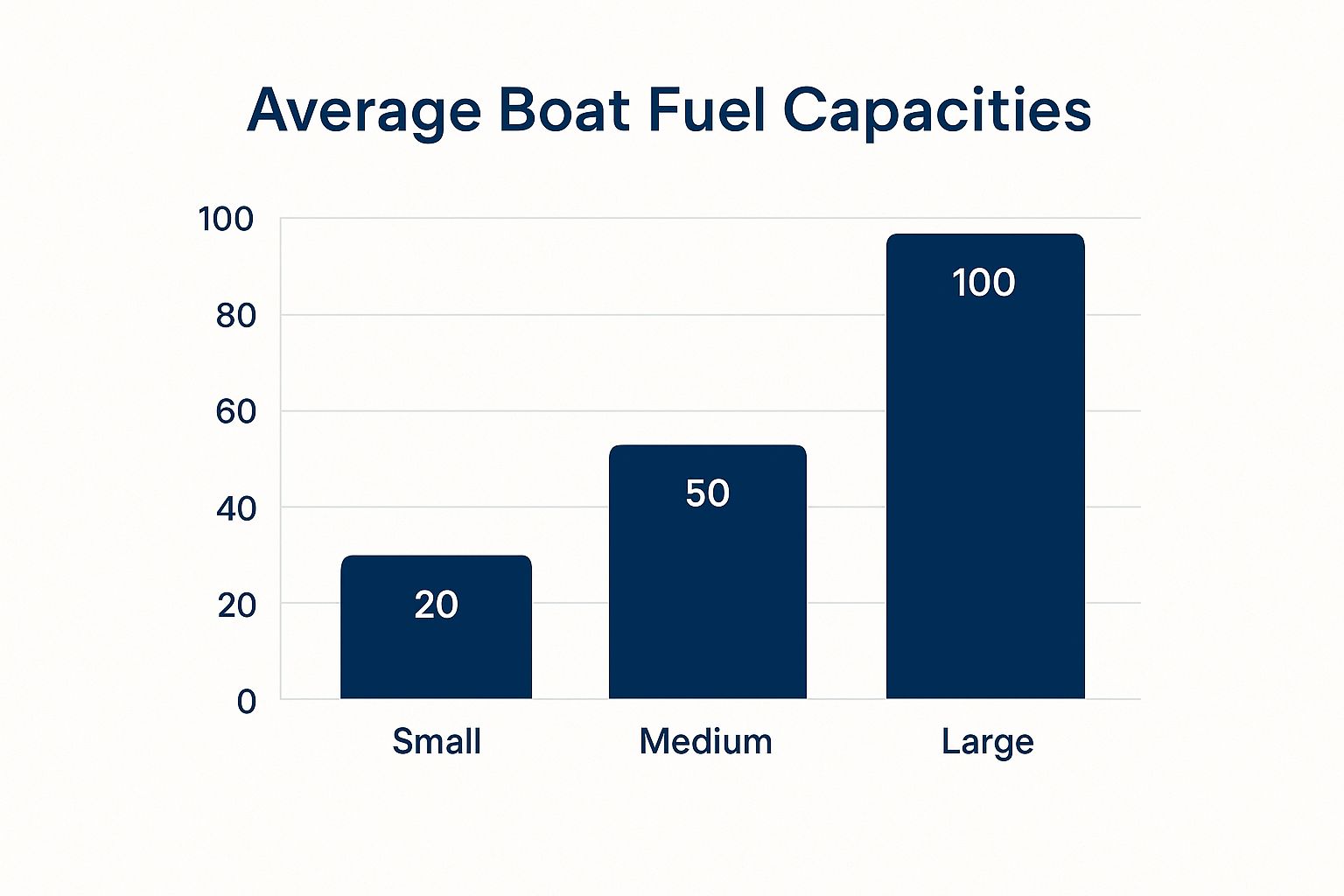 Infographic about boat fuel tank