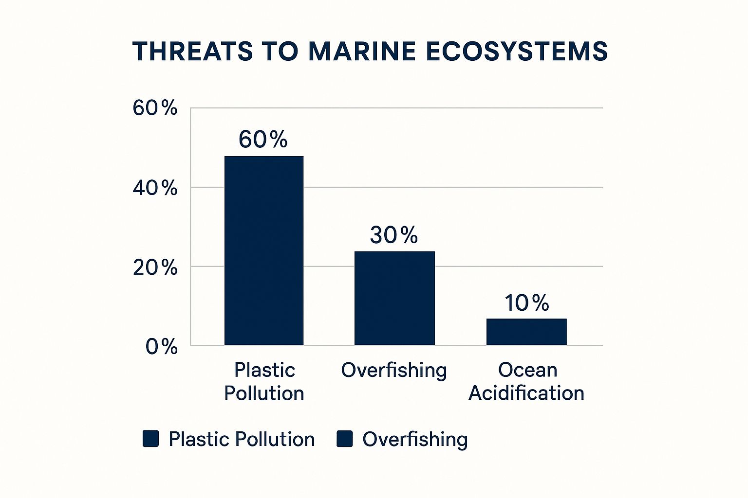 Infographic about marine environmental protection