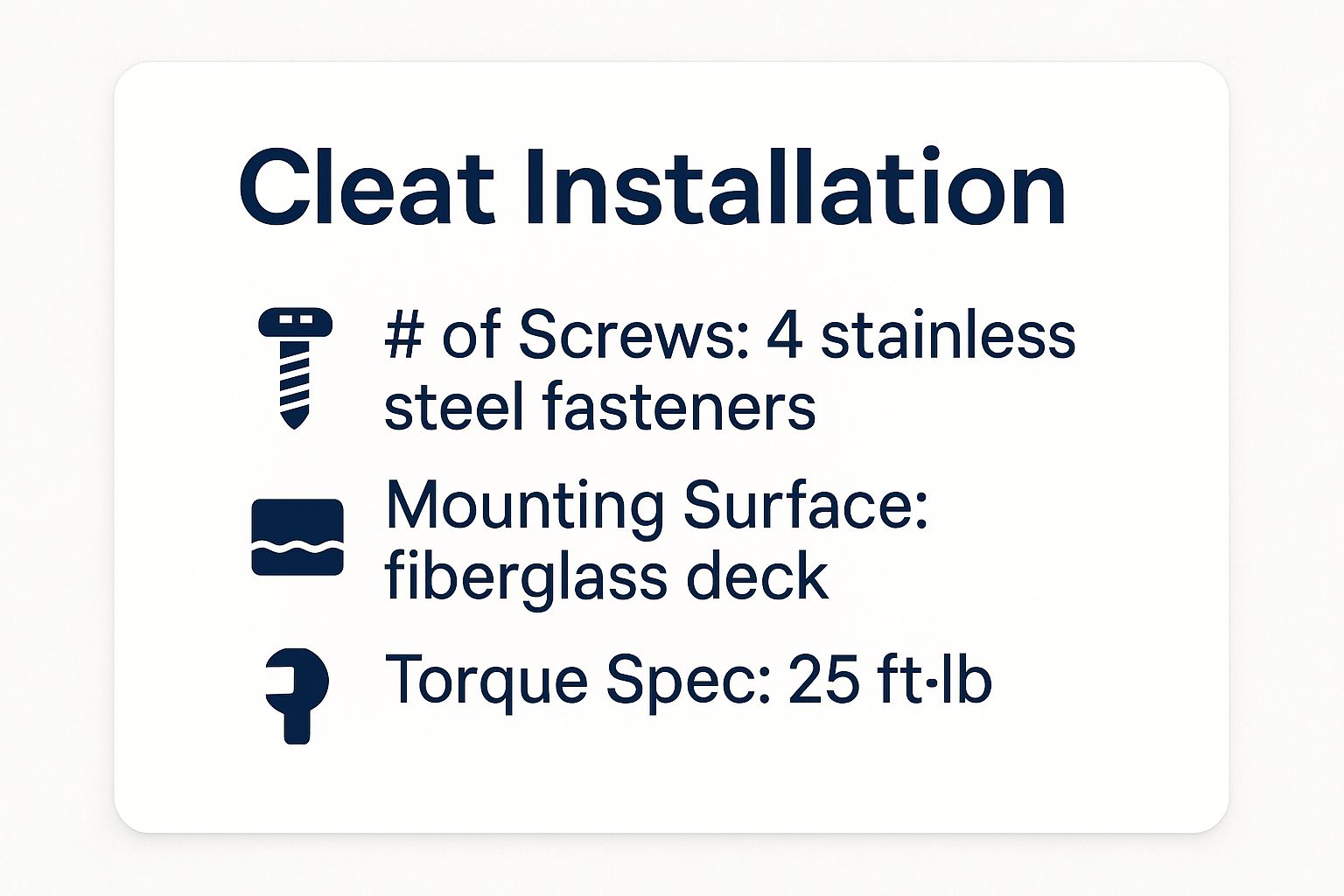 Infographic about cleat on a boat