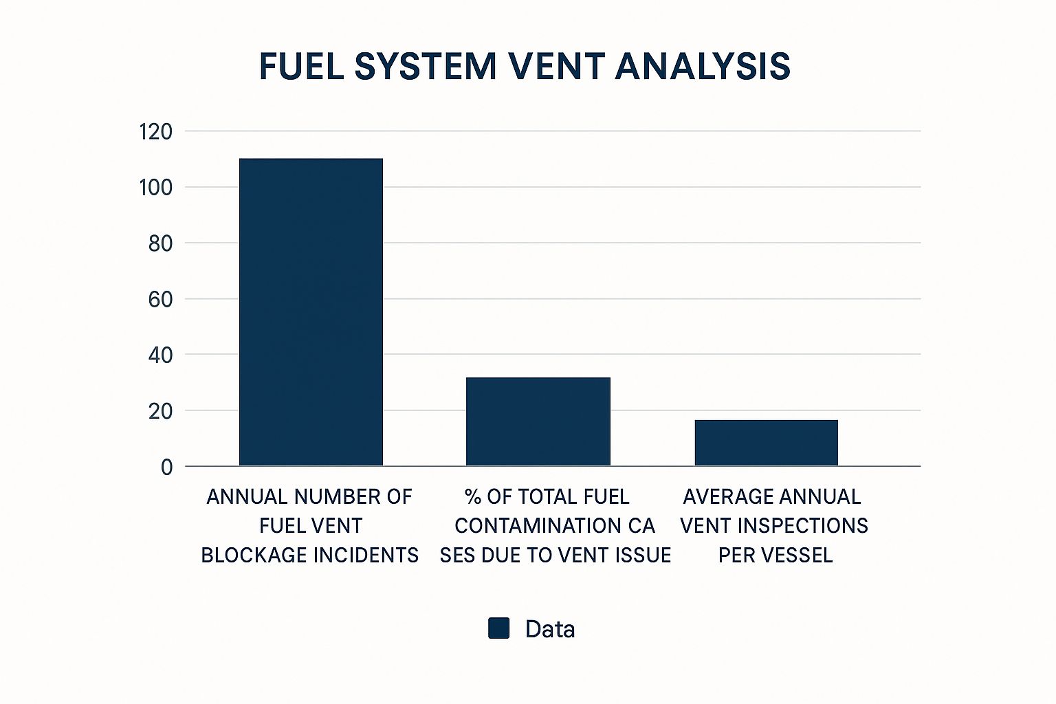Infographic about boat fuel tank vent