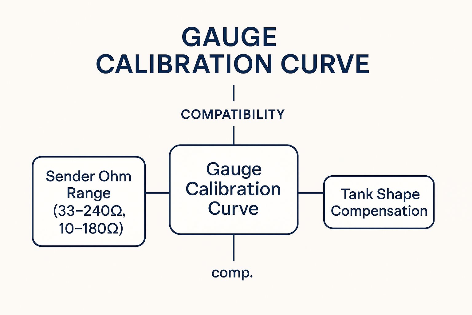 Infographic showing key data about Calibration Inaccuracies