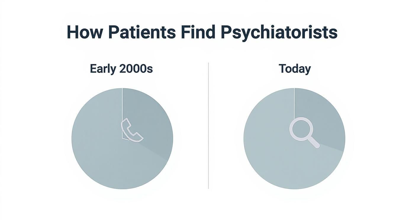 Infographic about seo for psychiatrists in private practice