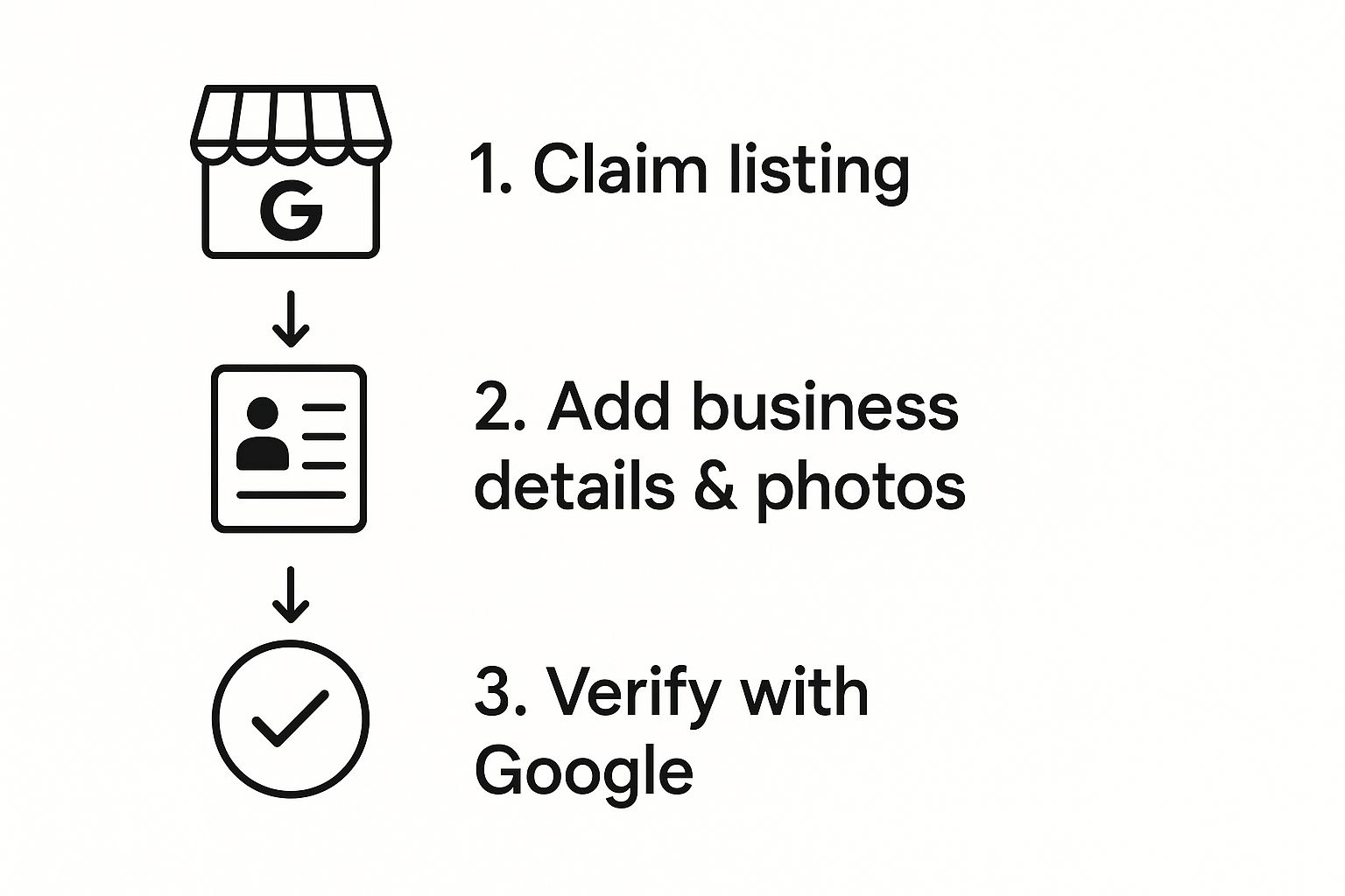 Infographic about local seo for auto repair shops