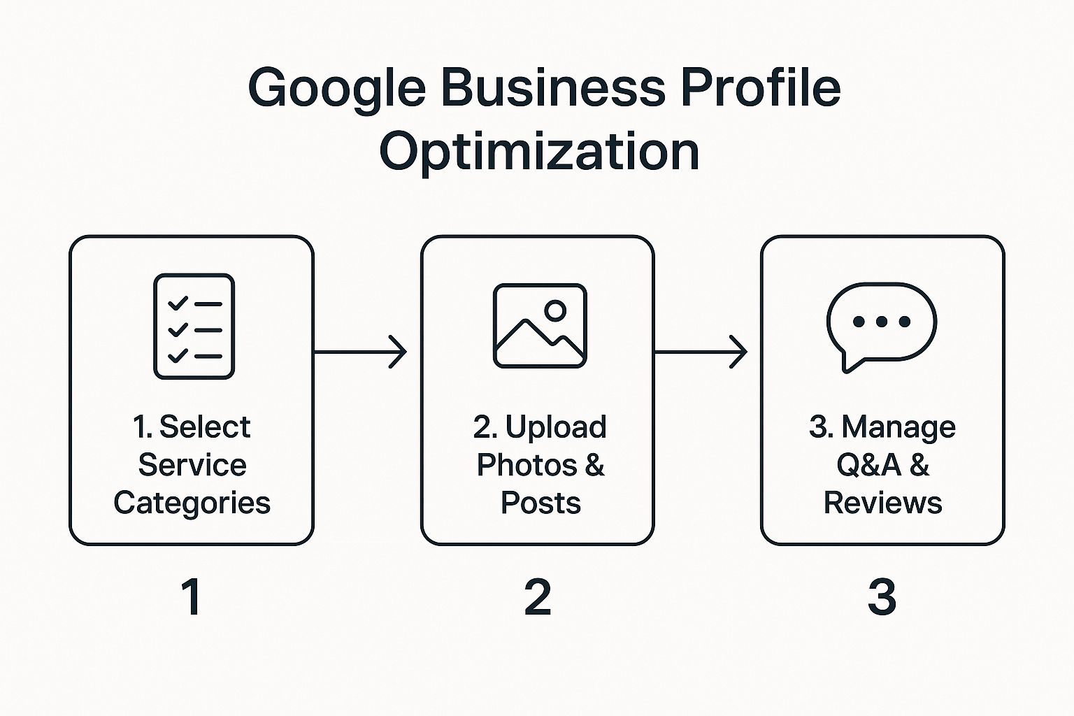 Infographic about tree service seo