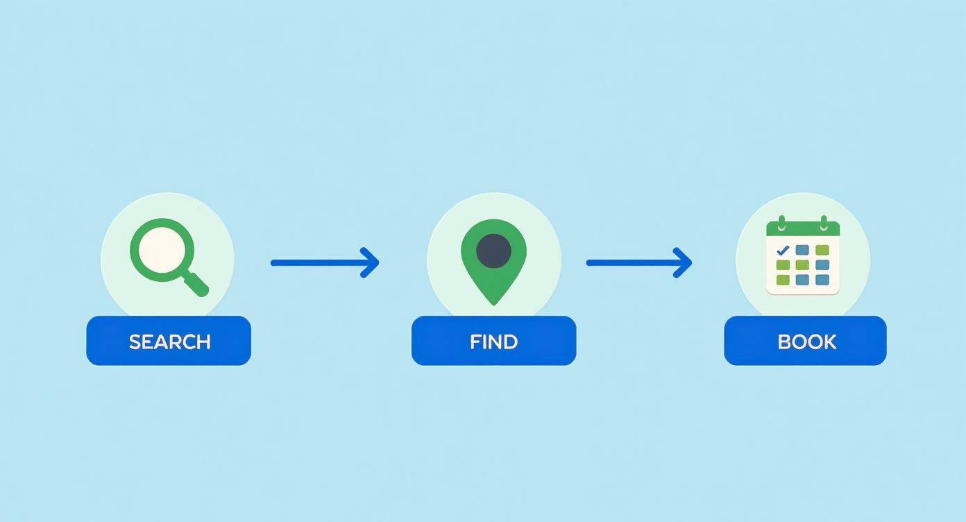 Infographic about seo for medical practice