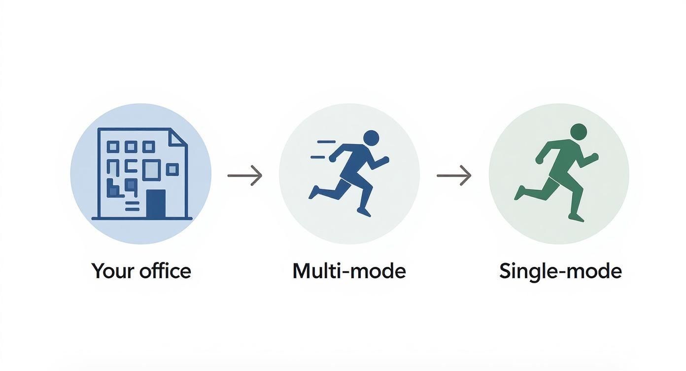 Infographic about optic fibre cable