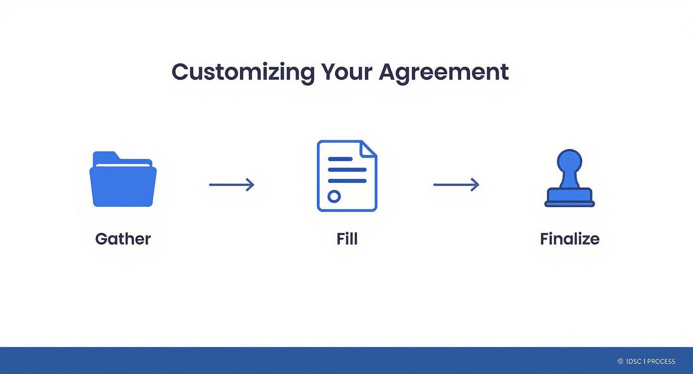 Infographic about cohabitation agreement template ontario