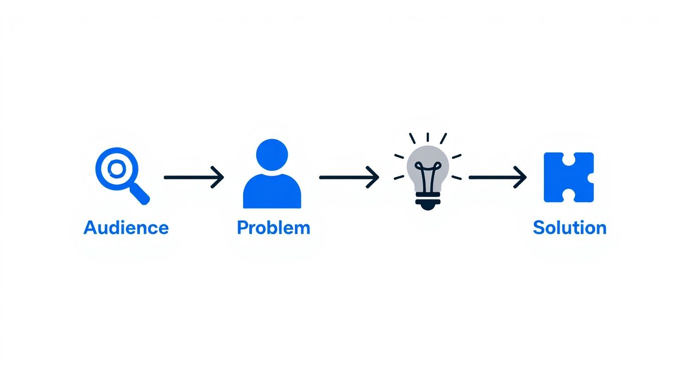 How to Generate Leads Online: 7 Proven Tactics - Netco Design LLC