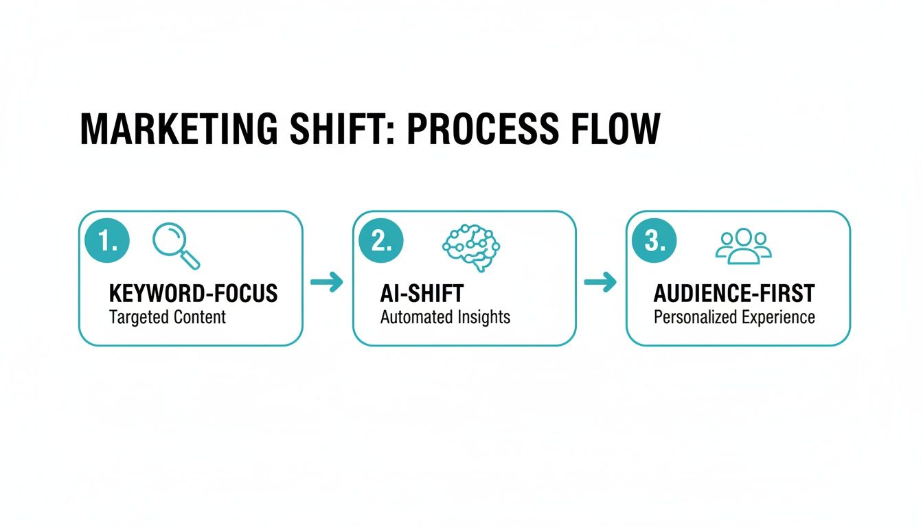 Mastering Target Audience Analysis to Unlock Growth - Netco Design LLC