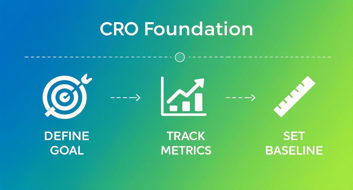 Infographic about how to improve website conversion rates