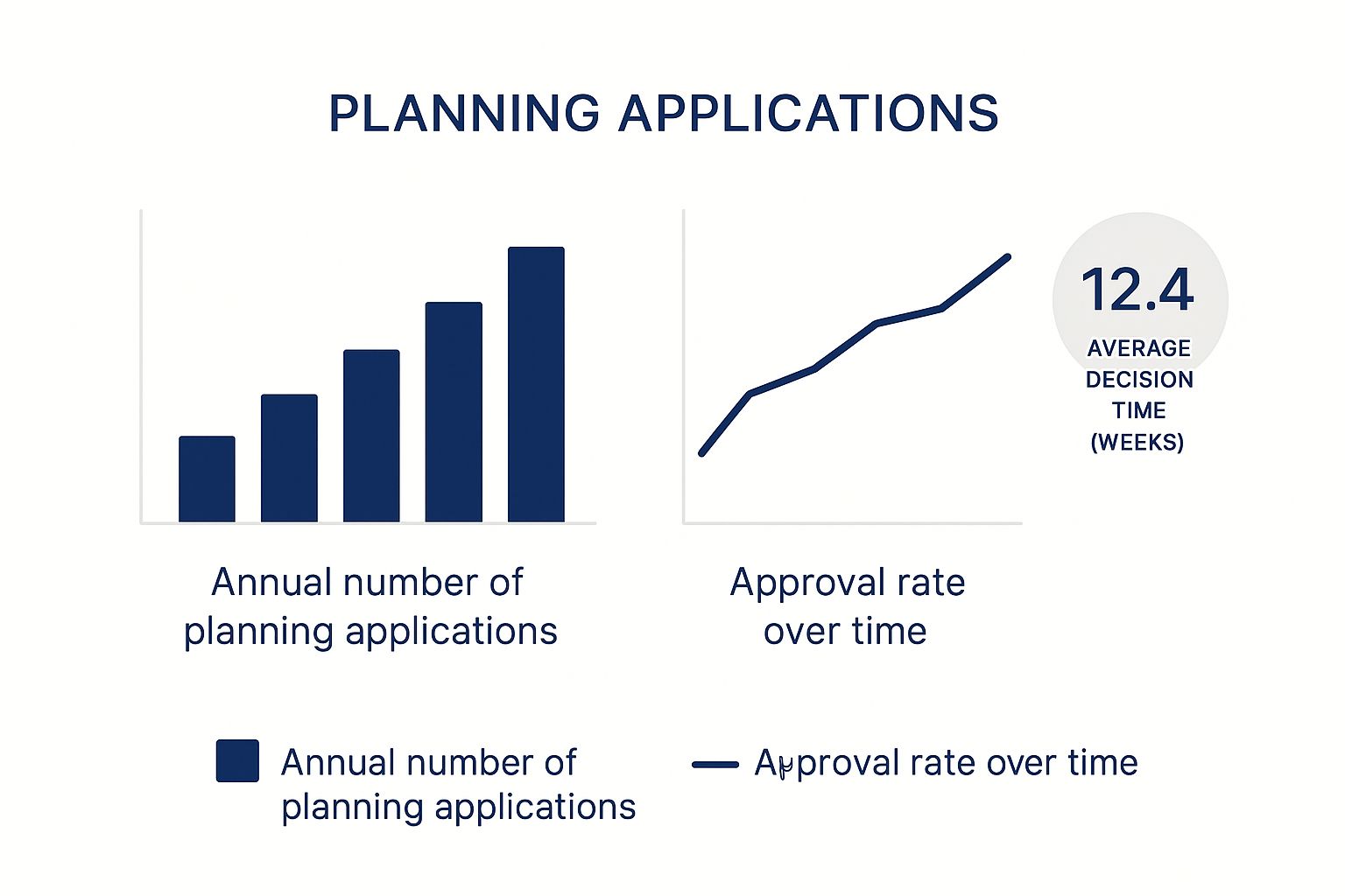 Infographic about conservation area planning permission