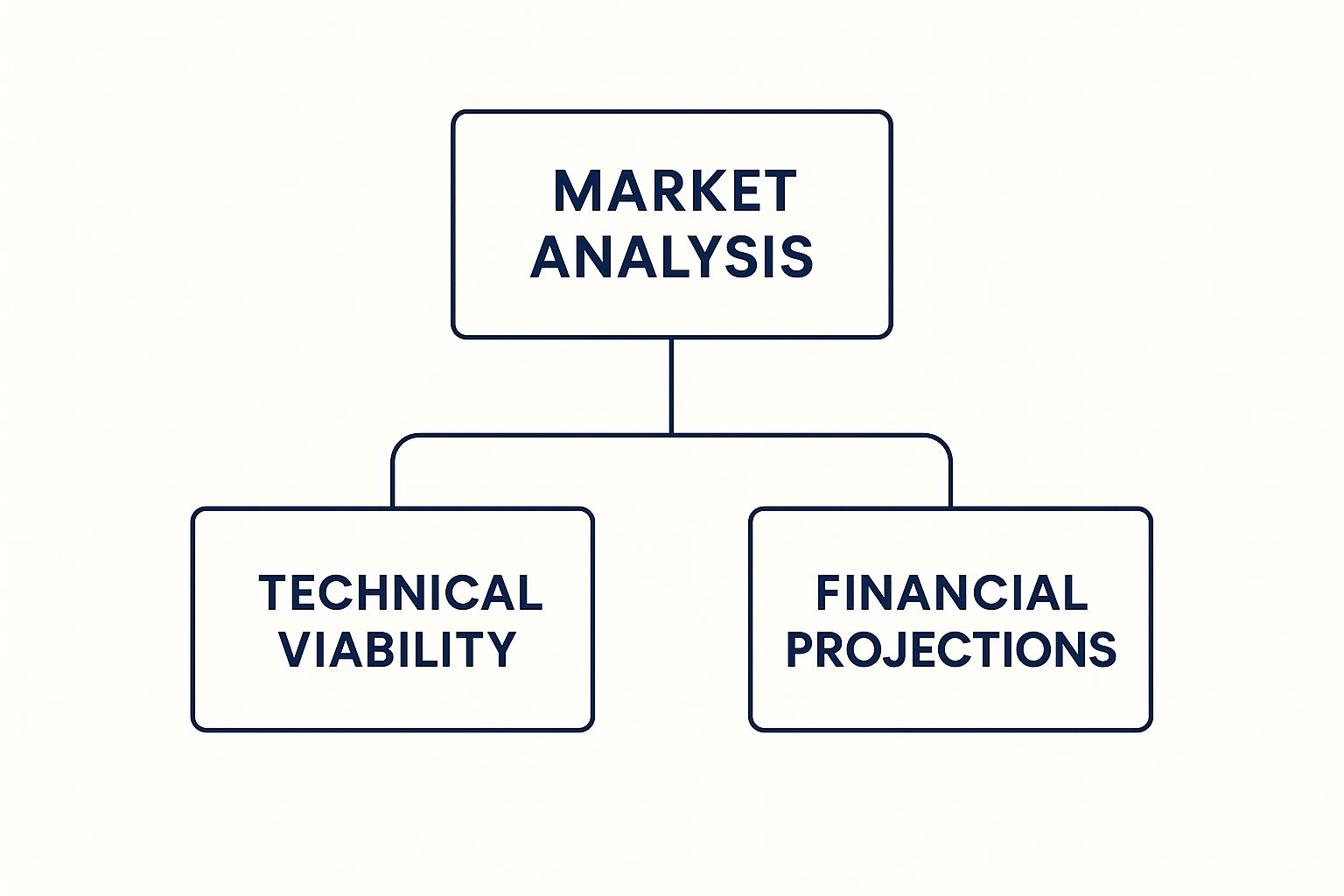 FEASIBILITY DEFINITION IN RESEARCH visual data 3