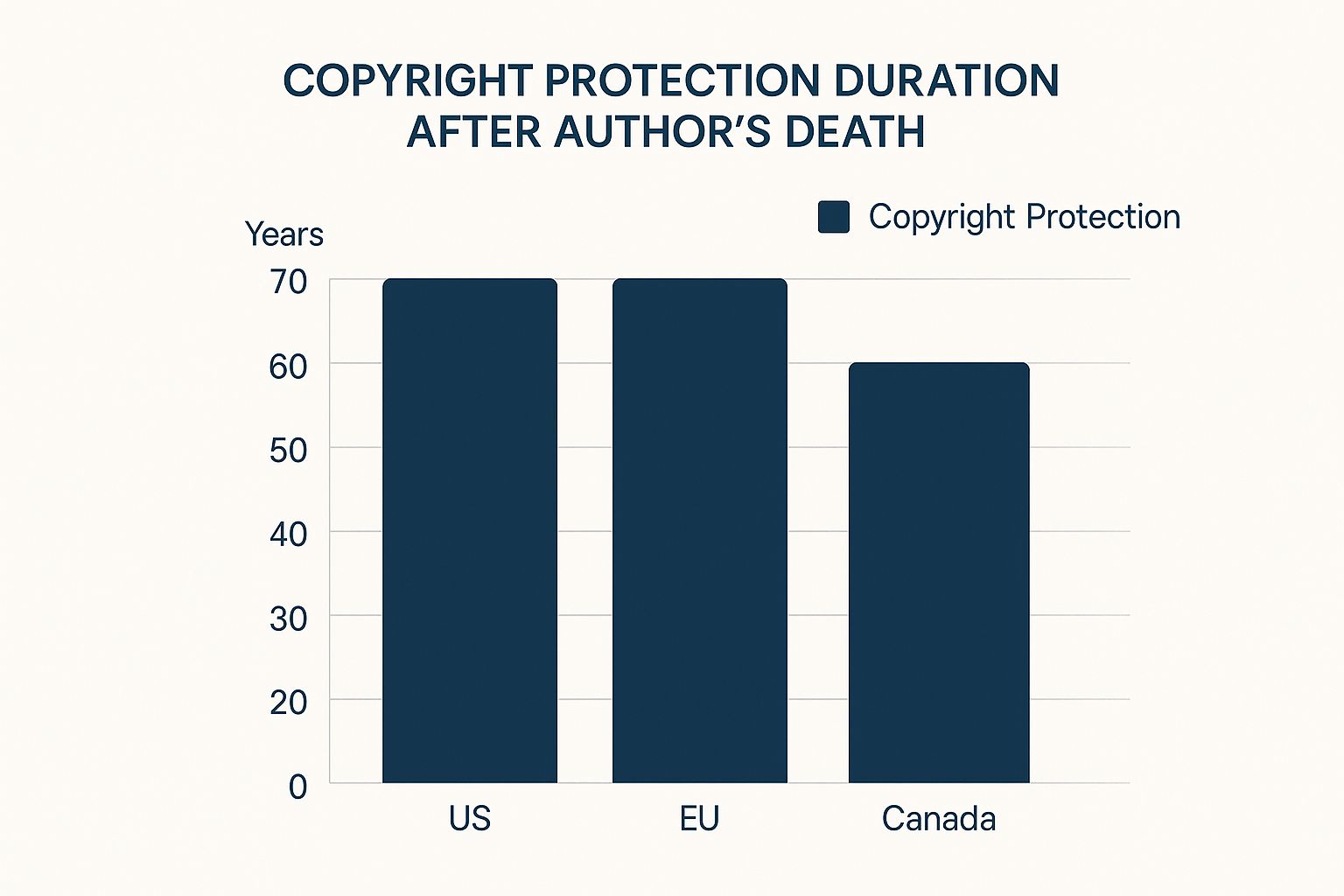 Infographic about how to copyright a book