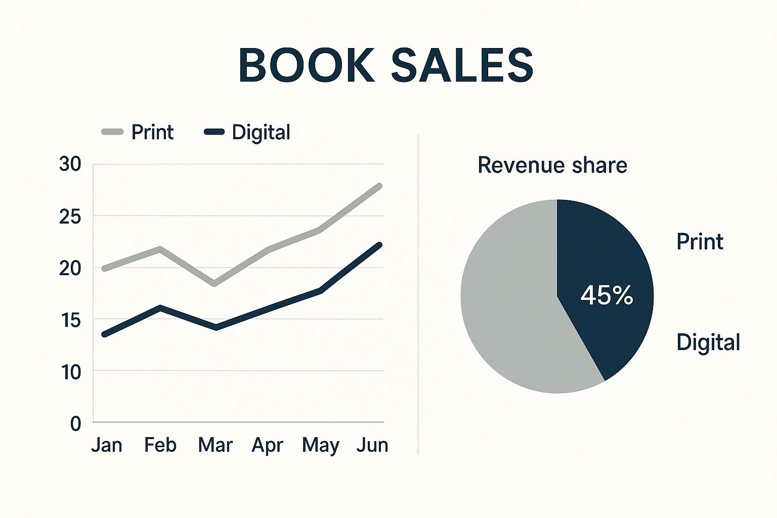 Infographic about track book sales