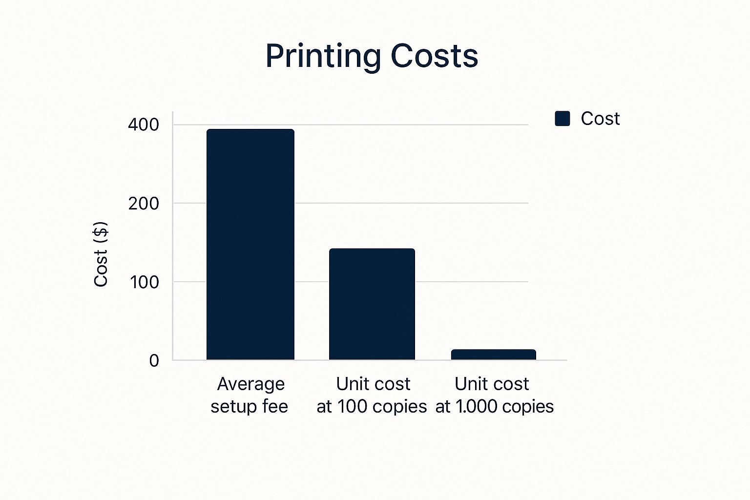 Infographic about book printing cost calculator