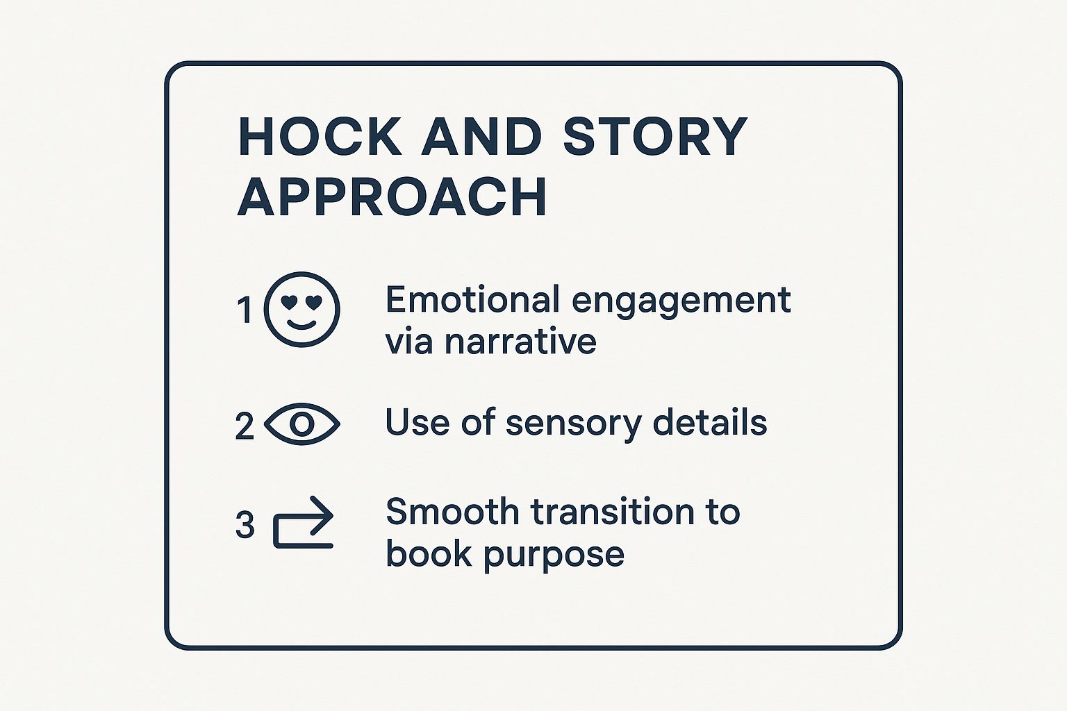 Infographic showing key data about The Hook and Story Approach